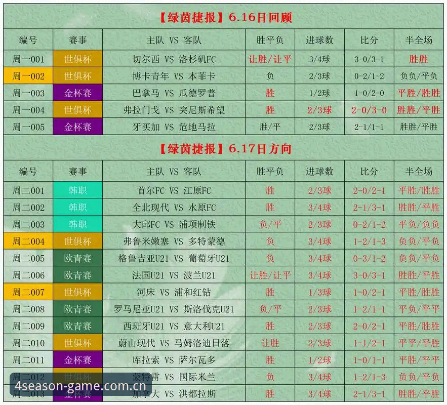 四季娱乐平台足球赛事水位数据表深度评测：电竞赔率分析工具实测体验报告