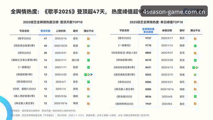 四季娱乐平台资深用户亲述：最新四季娱乐app更新实战经验与行业趋势解读